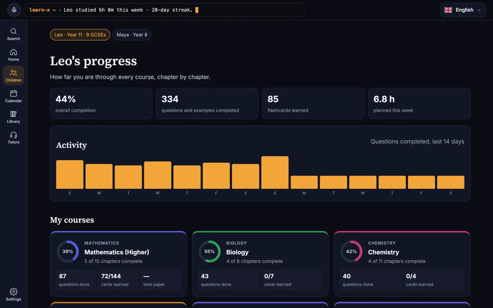 A child's progress across courses