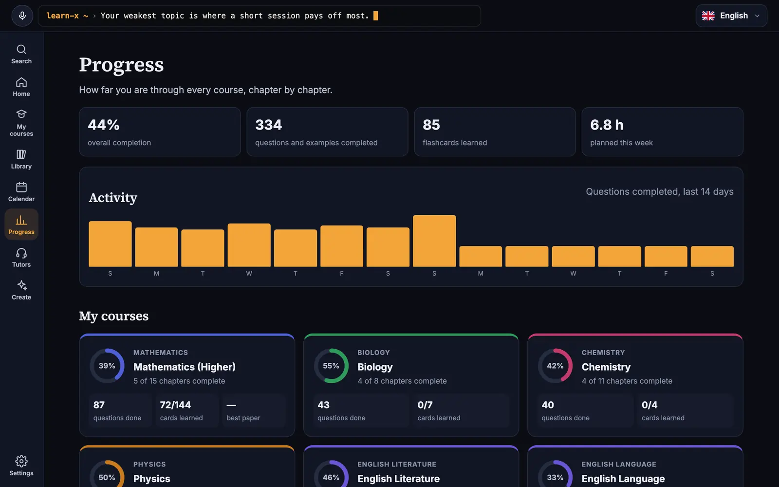 Progress across every course, with activity over 14 days